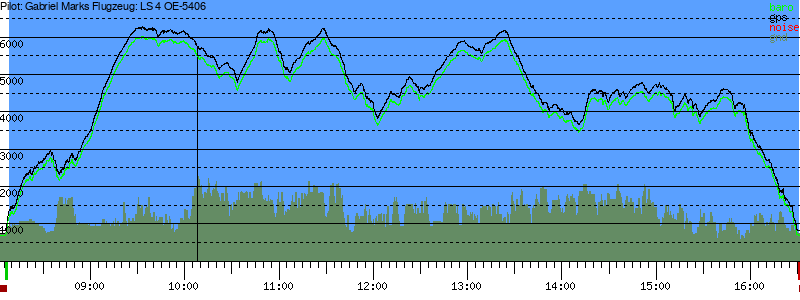 Barometer